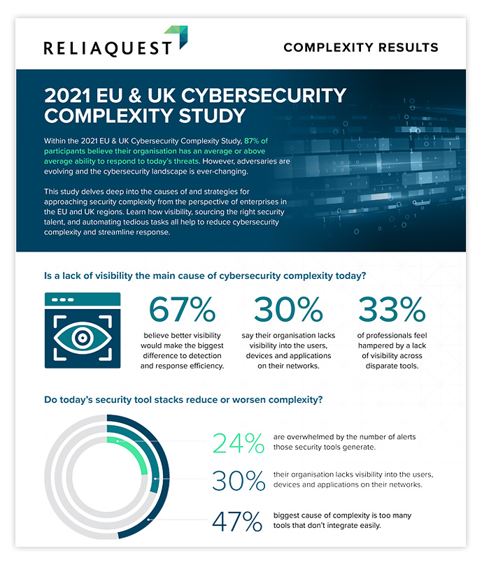 EU & UK Cybersecurity Complexity Study