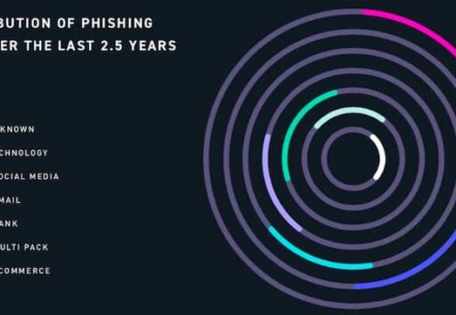 Phishing Research header image