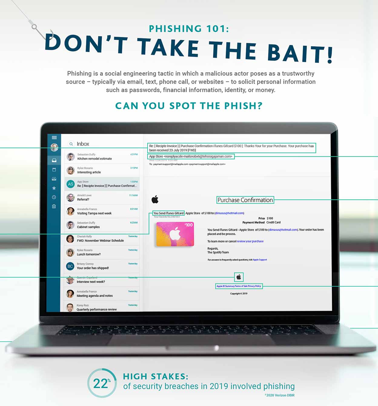 Don't take the bait: email phishing infographic