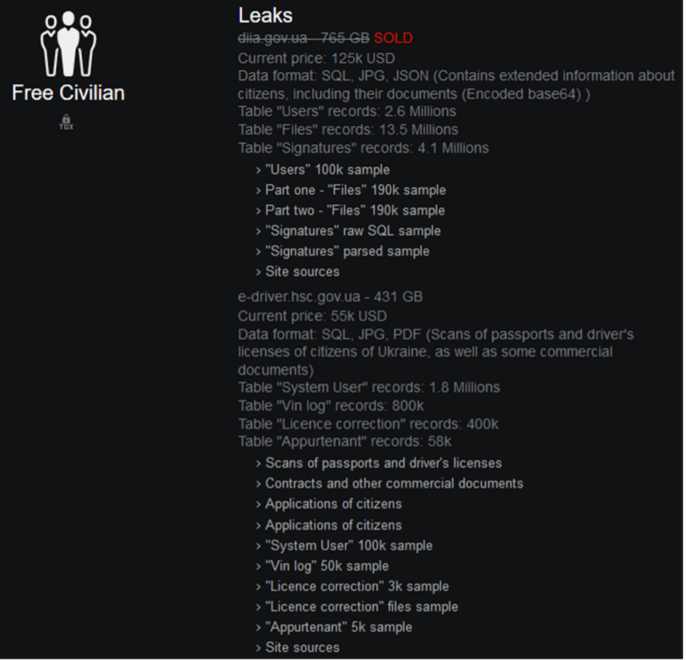 The Free Civilian site leak page