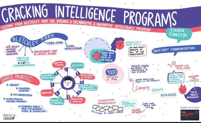 Artist rendition of “Cracking Intelligence Programs: Lessons from Bletchley Park for Building a Collaborative & Innovative Intelligence Program” presentation