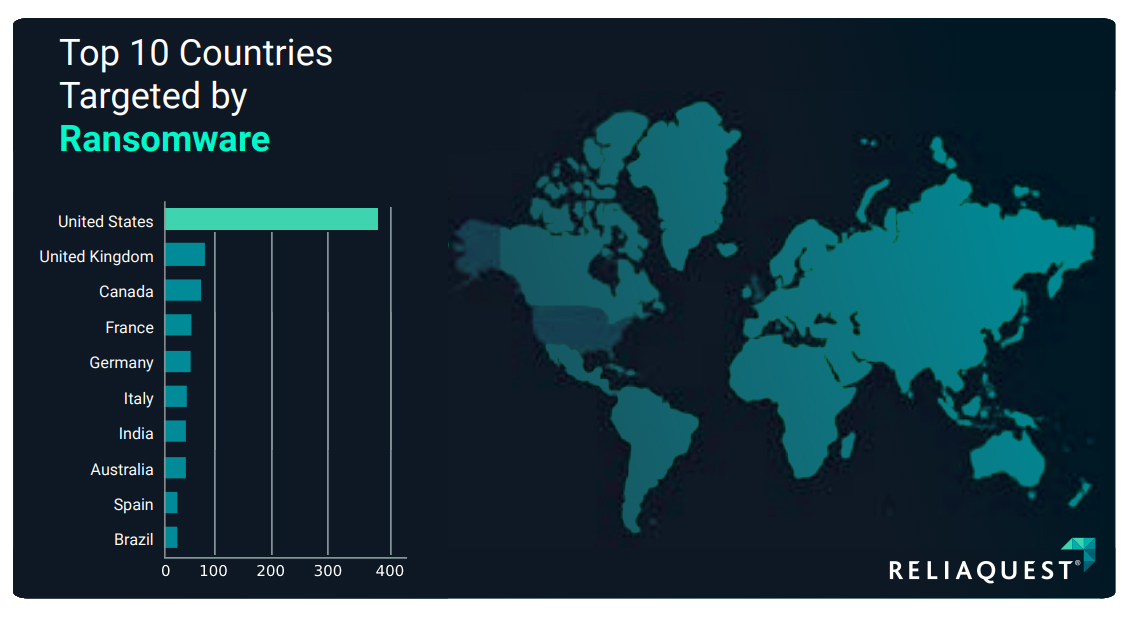 Ransomware review: April 2023