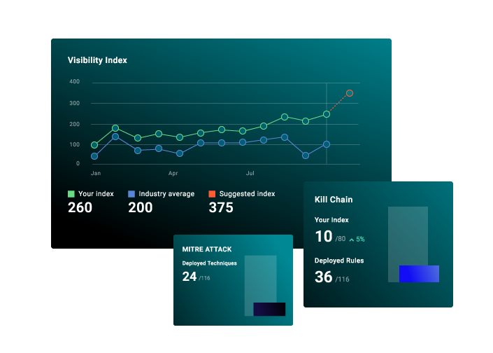 security visibility index report