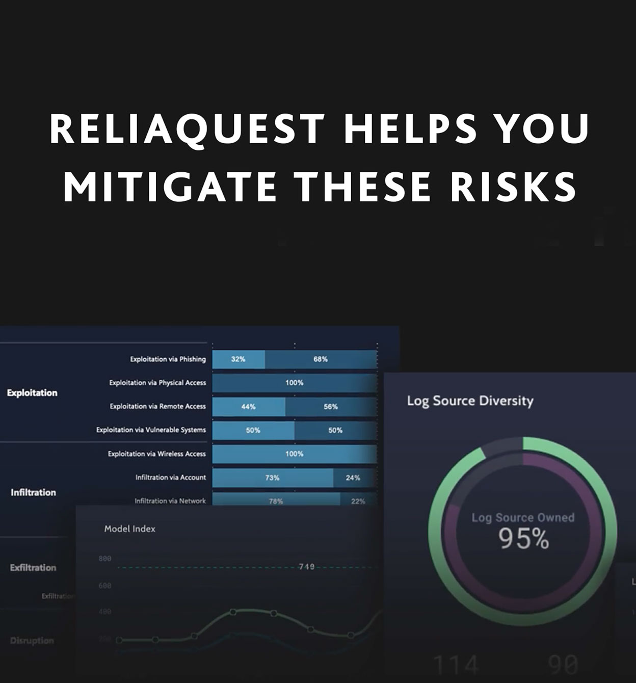 ReliaQuest Introduces Risk Scenarios