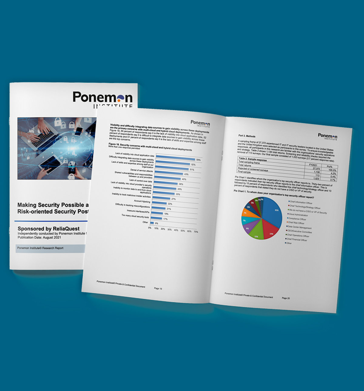 2021 Ponemon Institute Research Report