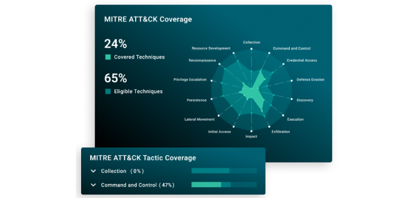 GreyMatter threat detection coverage report